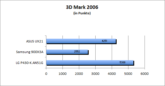 ASUS_G60J_Uni1280_DX10