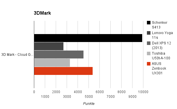 3dmark