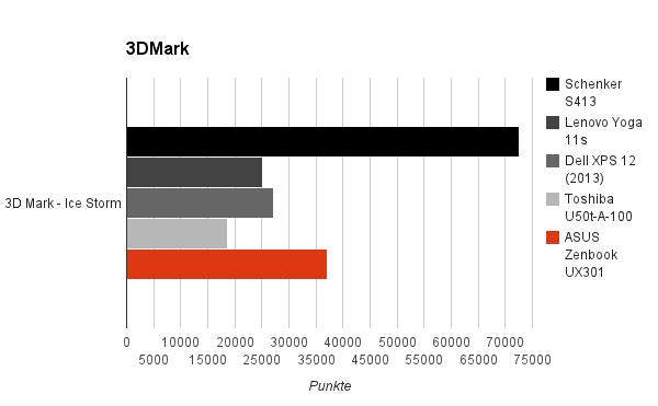 3dmark