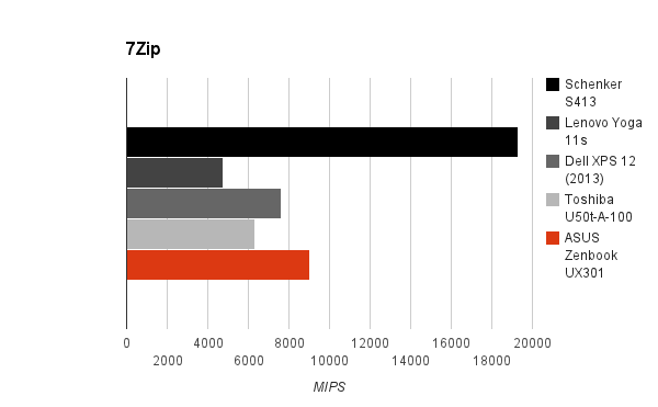 7zip