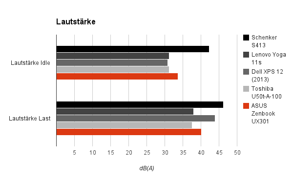 lautstaerke