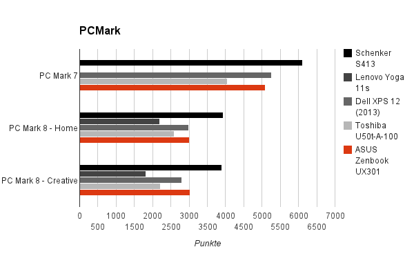 pcmark