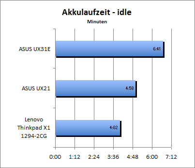 ASUS_G60J_Stalker_Sun_DX10_nativ