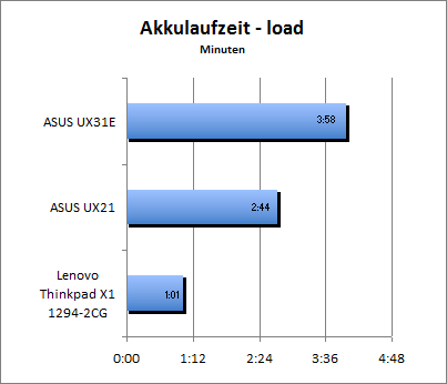 ASUS_G60J_Stalker_Sun_DX10_nativ