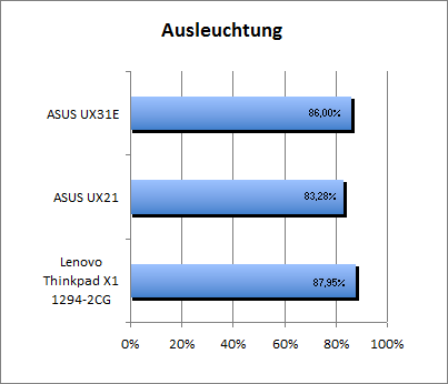 ASUS_G60J_Stalker_Sun_DX10_nativ