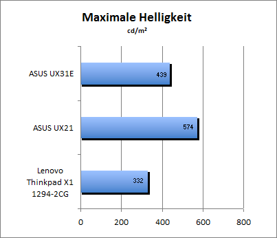 ASUS_G60J_Stalker_Sun_DX10_nativ