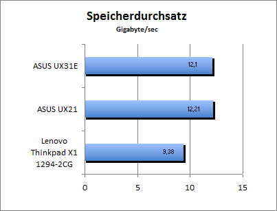 ASUS_G60J_Uni1280_DX10