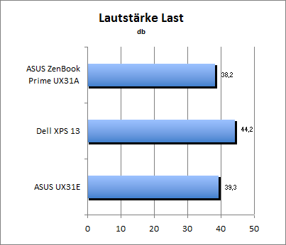 Lautstärke Load