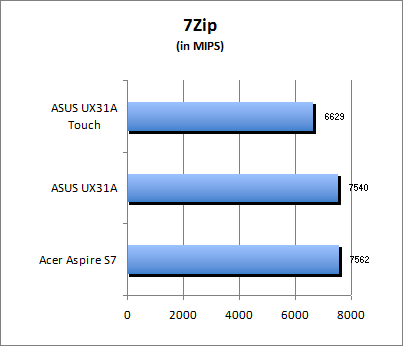 7-Zip