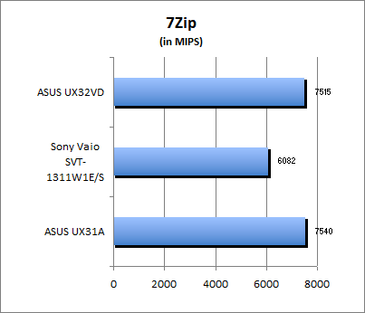 7-Zip