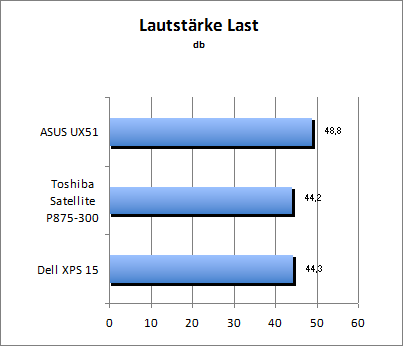 Lautstärke Load