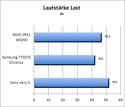 Lautstärke Load