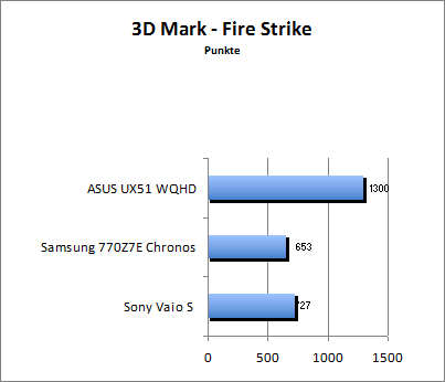 3D Mark 11