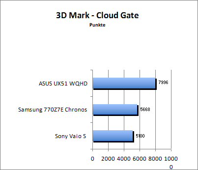 3D Mark 11