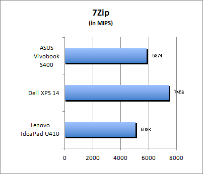 7-Zip