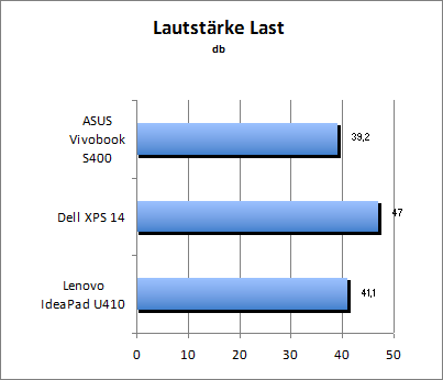 Lautstärke Load