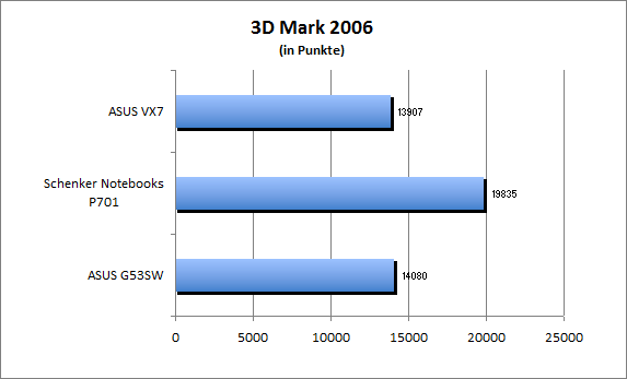 ASUS_G60J_Uni1280_DX10