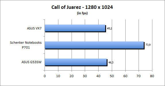 ASUS_G60J_Call1280