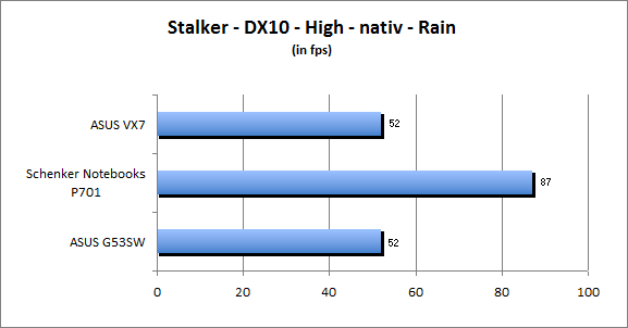 ASUS_G60J_Stalker_Rain_DX10_nativ