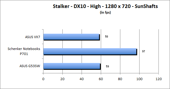 ASUS_G60J_Stalker_Sun_DX10