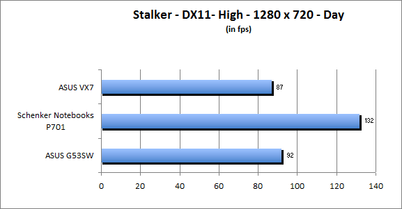 ASUS_G60J_Stalker_Day_DX10