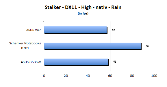 ASUS_G60J_Stalker_Rain_DX10_nativ