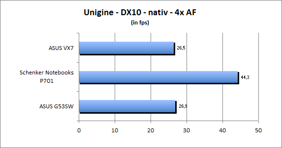 ASUS_G60J_Uni_nativ_DX10