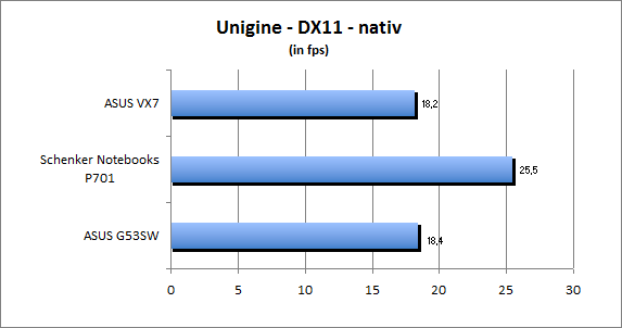 ASUS_G60J_Uni_nativ_DX10