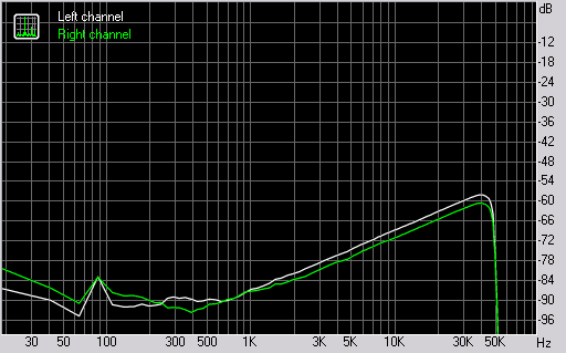 Spectrum graph