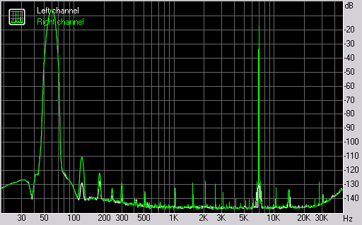 Spectrum graph