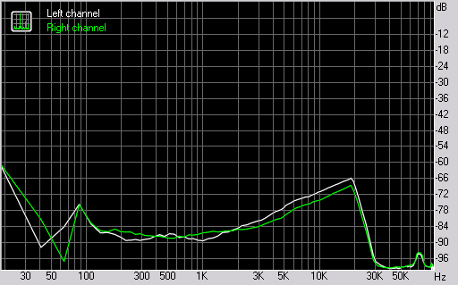 Spectrum graph