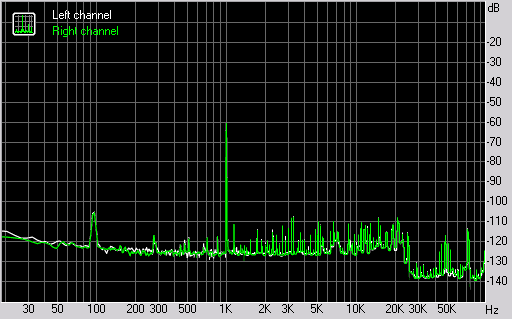 Spectrum graph