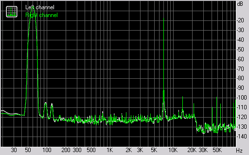 Spectrum graph