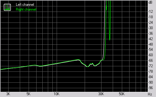 Spectrum graph