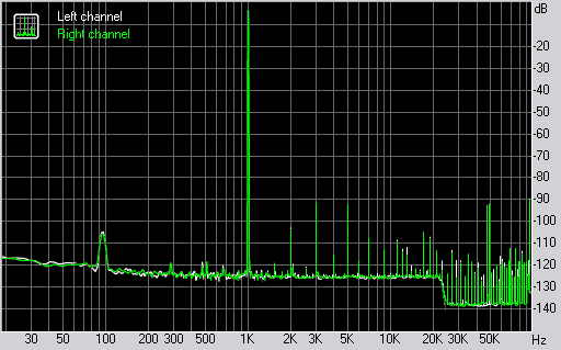 Spectrum graph