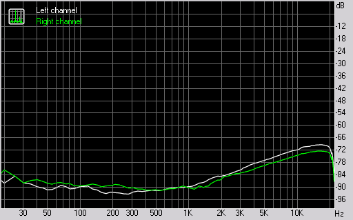 Spectrum graph