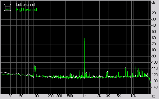 Spectrum graph