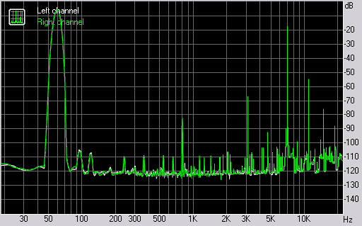 Spectrum graph