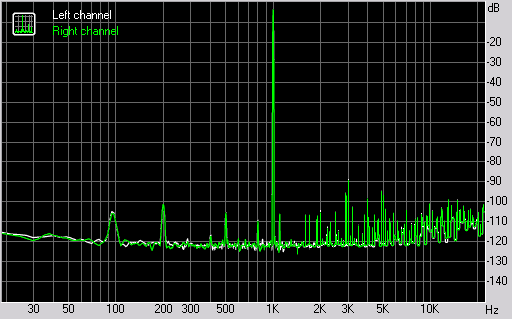 Spectrum graph