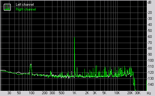 Spectrum graph