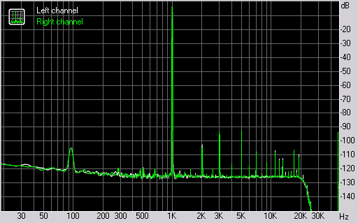 Spectrum graph