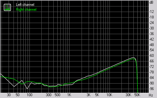 Spectrum graph