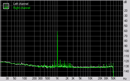 Spectrum graph