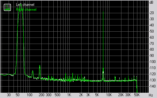 Spectrum graph