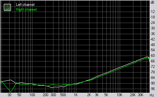 Spectrum graph