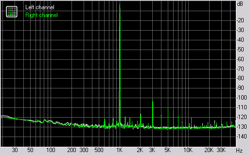 Spectrum graph