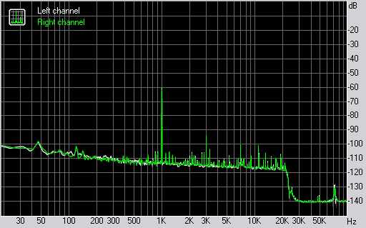 Spectrum graph