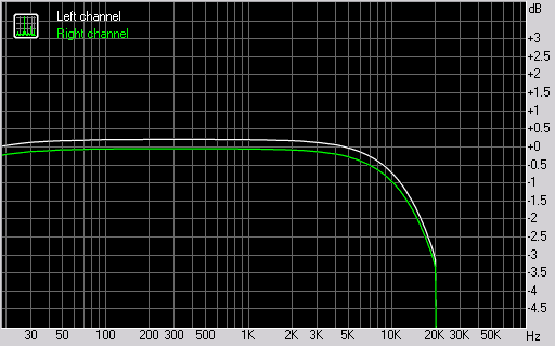 Spectrum graph