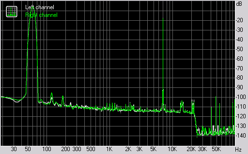 Spectrum graph