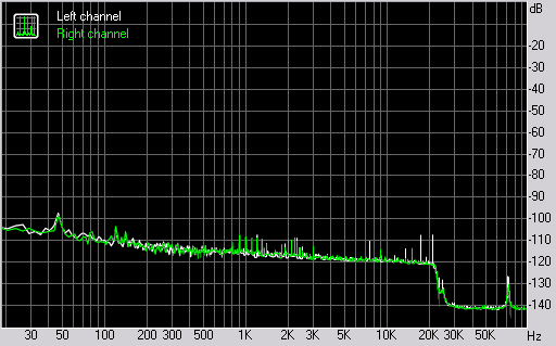 Spectrum graph